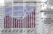 UI - Actus - 23/7/2007 - March immobilier  mi-2007 : demande forte  l'achat, dtente de la location...