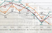 UI - Actus - 12/11/2011 - Vers un hiver de l'immobilier ?