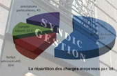 UI - Actus - 3/6/2013 - Copropriété : comment les syndics ont perdu la bataille de la communication