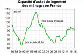 UI - Actus - 21/5/2019 - O va le march immobilier rsidentiel ?